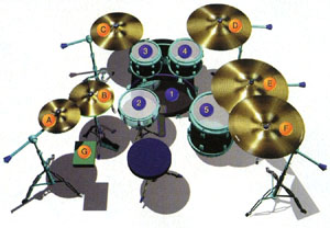 Mike Dupke's Drums